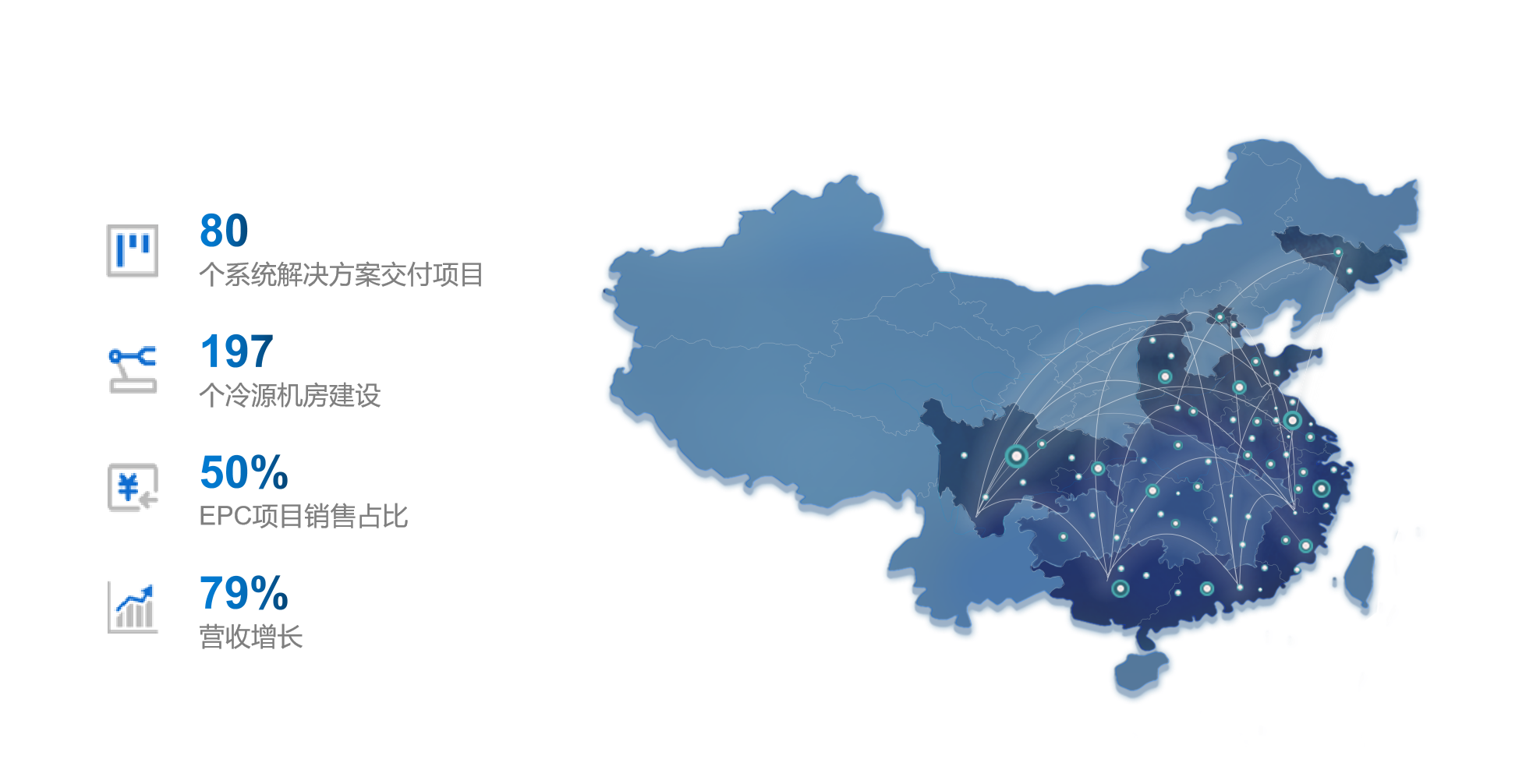 福加，冷源機房建設，EPC增長，年終總結